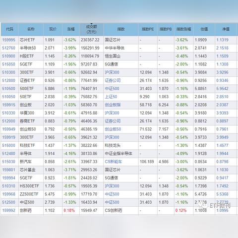 跨境etf溢价多少正常