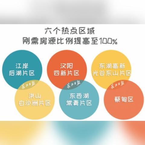 武汉高档影院酒店的长尾关键词有哪些