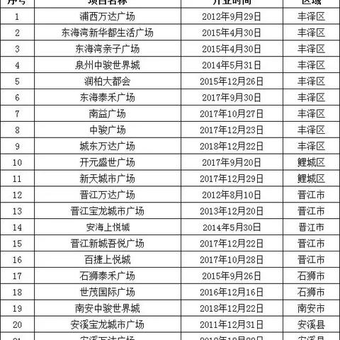 泉州市多宝龙的长尾关键词有什么