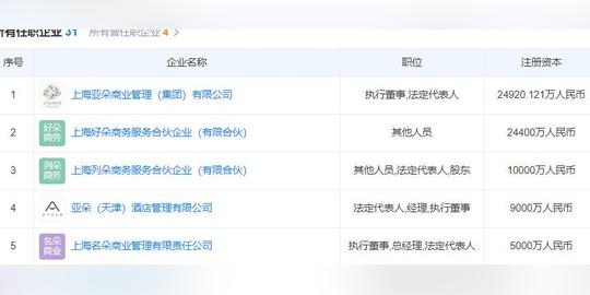 亚朵酒店赴美上市？曾获百亿富豪融资，最终受益人名下31家公司