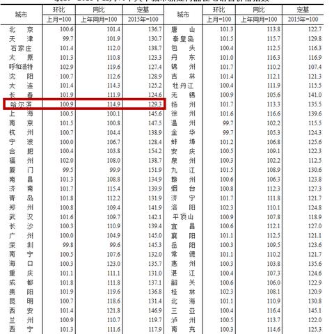 大理至哈尔滨相关长尾关键词有哪些