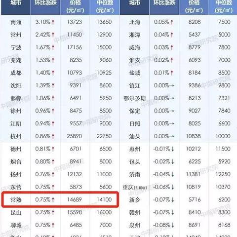 【常熟今日房价】2025年4月14日常熟房价是多少