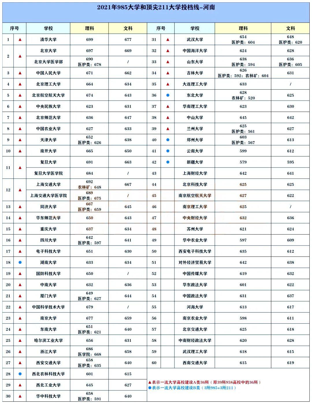 985与211高校实力排行榜揭晓:哪所名校跻身第一梯队?