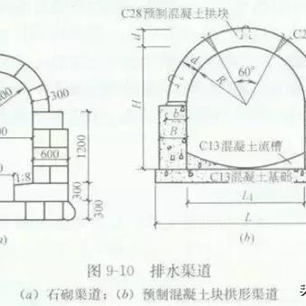 长沙市政造价用什么软件