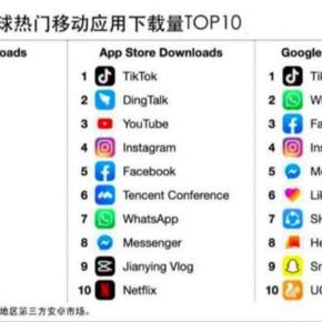 跨境电商下载哪个app
