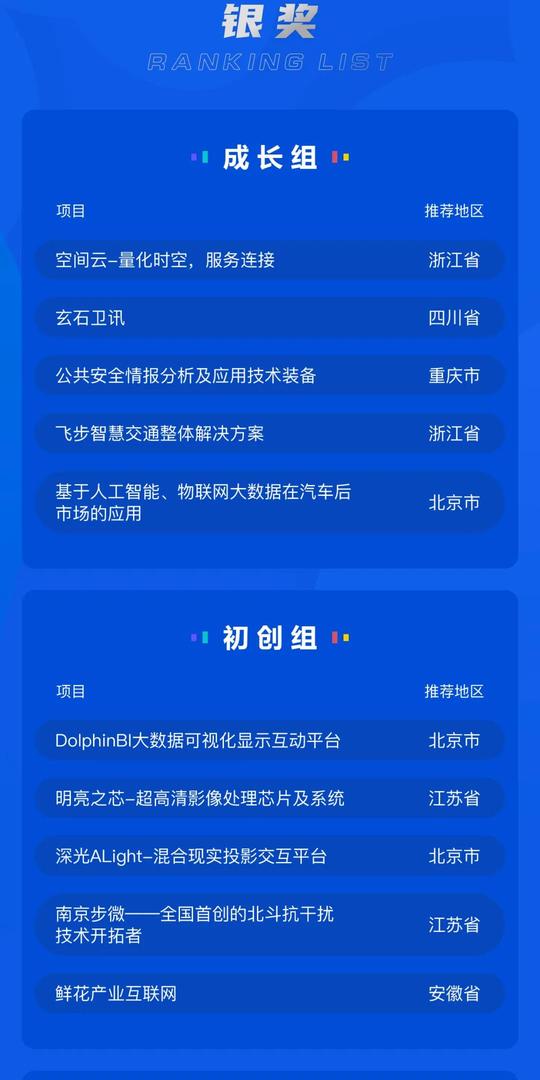 第七届“创青春”中国青年创新创业大赛(互联网组)总决赛