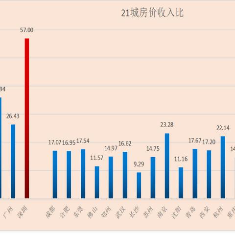 限涨令厦门的相关长尾关键词有哪些