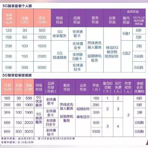 哈尔滨宽带费用？