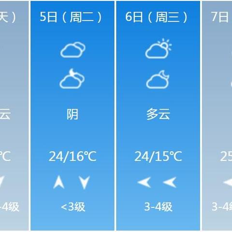 【天津未来7天天气预报】天津未来一周天气情况