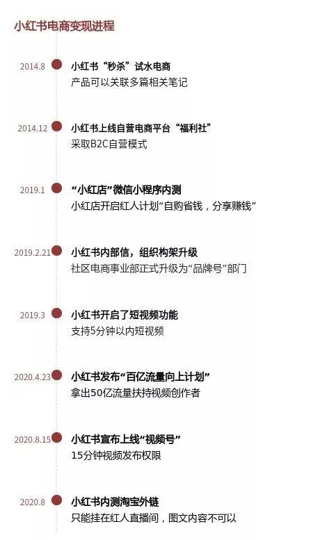 抖音「断链」，小红书「链淘」，品牌带货如何应变？