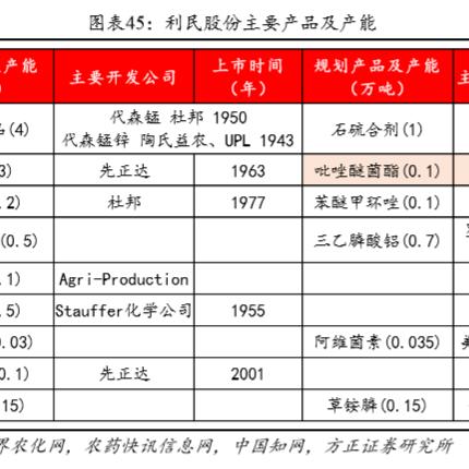 德国巴斯夫杀虫剂好吗？