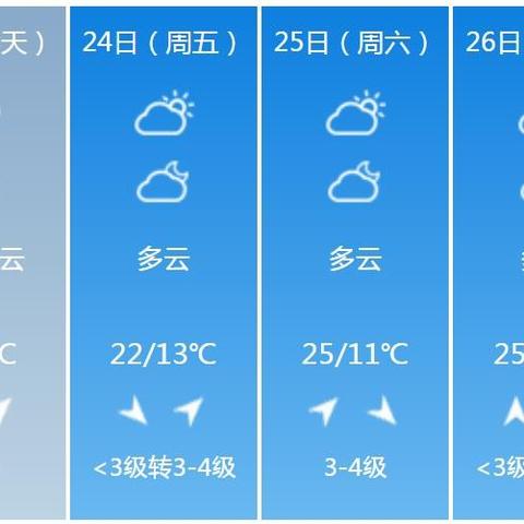 【河南未来7天天气预报】河南未来一周天气情况