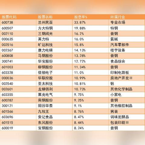 股票兰州民白的相关长尾关键词有哪些