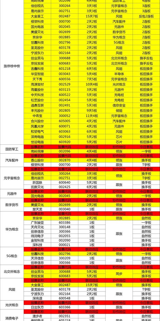 收评指数跳水后低位盘整，创业20cm赚钱效应爆棚，晋级节点到达