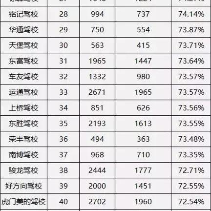 东莞市驾校怎么样