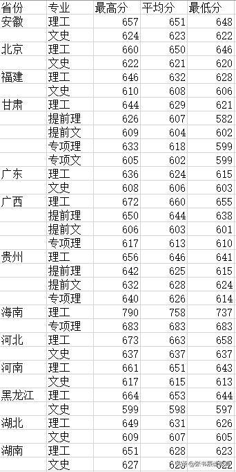 西安交通大学录取分数线(西安交通大学航天航空学院是本科院校吗)