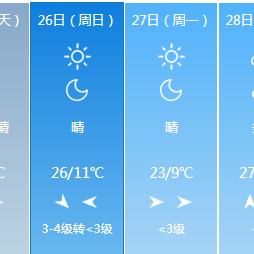 【河南未来7天天气预报】河南未来一周天气情况