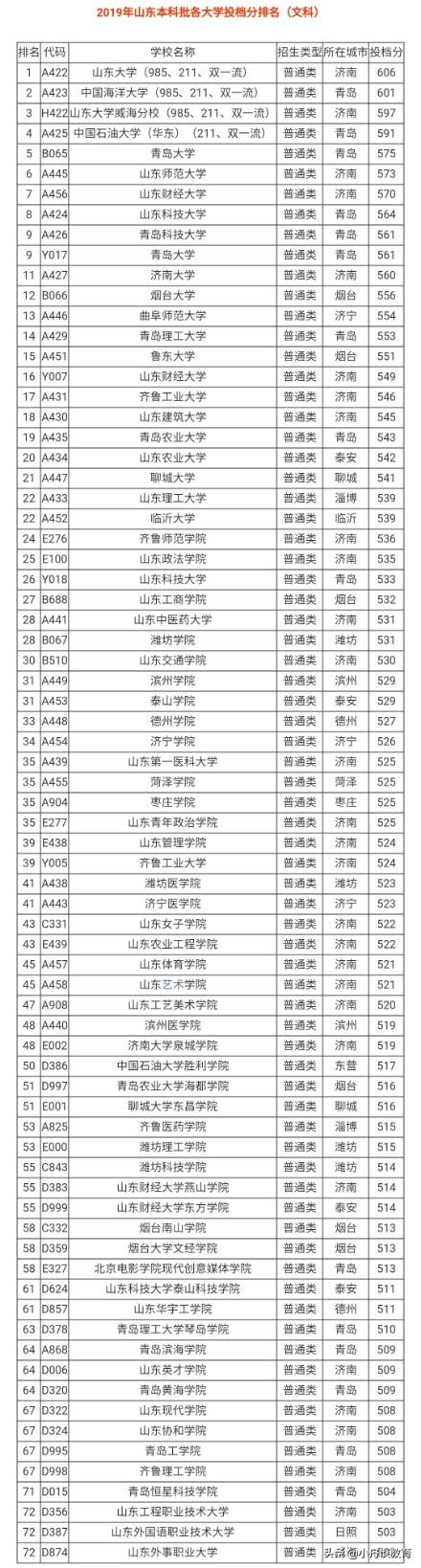 [二本大学排名全国排名榜]