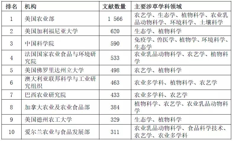 草业科学参考文献的写法中文核心期刊有哪些