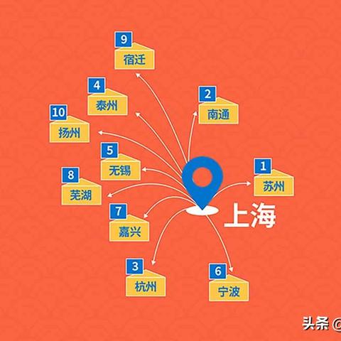 南宁市周边哪个市最好跑顺风车