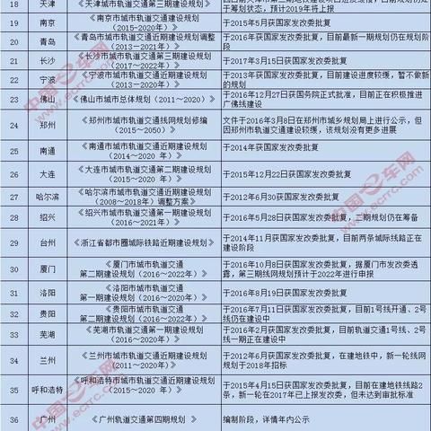 兰州到芜湖的飞机票的相关长尾关键词有哪些