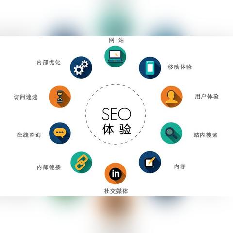 seo原则怎么做好