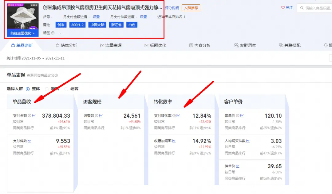 直通车精准人群怎么开 直通车精准人群要怎么开