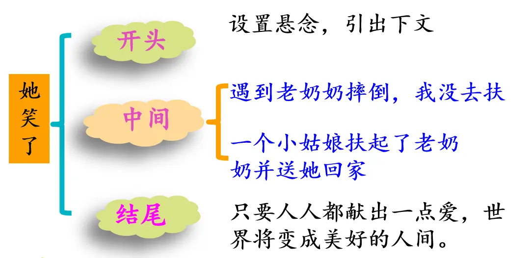 写作必须加入训练营吗 写作训练营安全吗