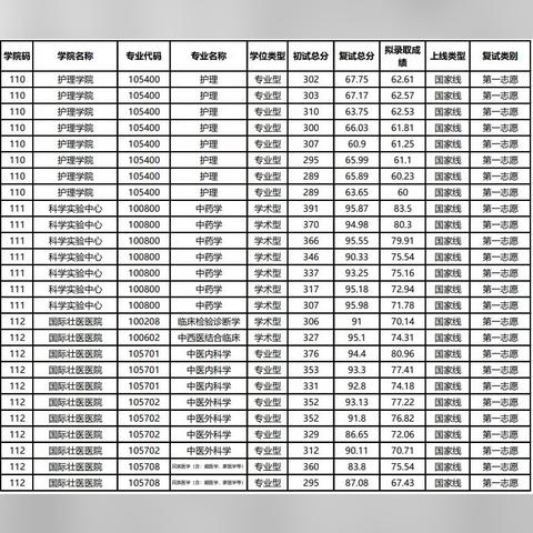 广西大学河南分数线的相关长尾关键词有哪些