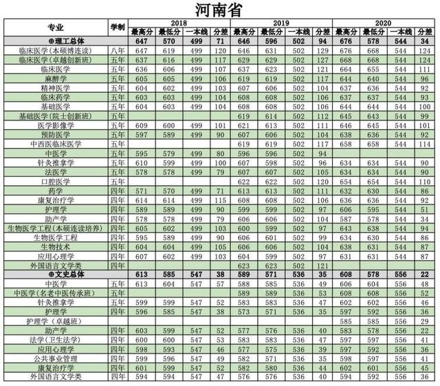2021给高考同学的励志文案句子