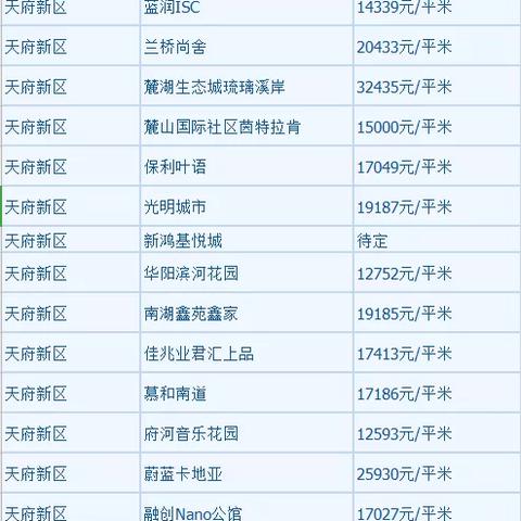 现在成都市成华区房价的长尾关键词有什么