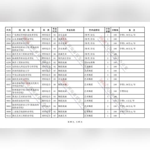 河南哪个大学招提前批