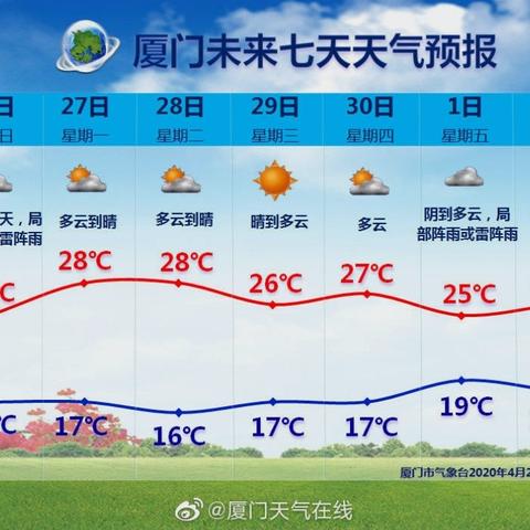 【福建未来30天天气预报】福建未来一个月天气情况查询