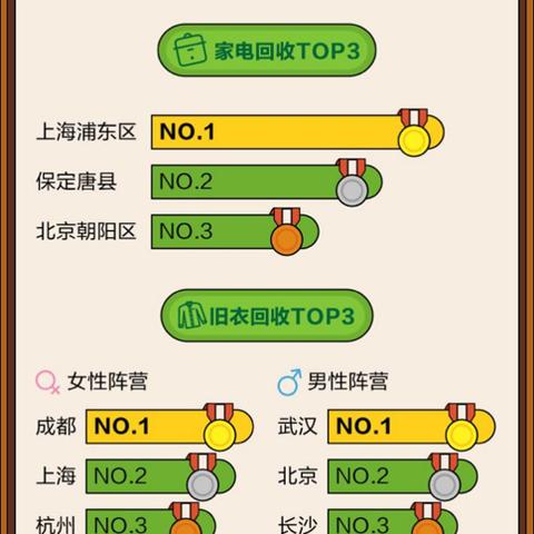 东莞市二手旧衣回收店铺的长尾关键词有哪些