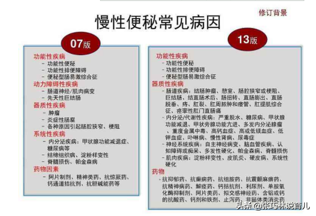 孕期便秘该如何安全用药