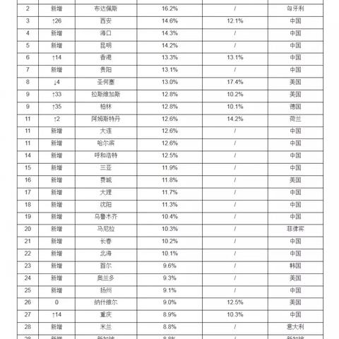 瑞士夫妇游桂林视频的相关长尾关键词有哪些