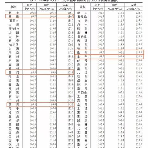桂林市统计局在哪里