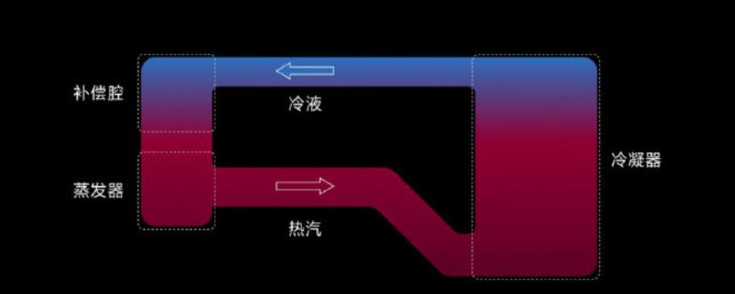 原神中空中的房子怎么进（原神空的别名）