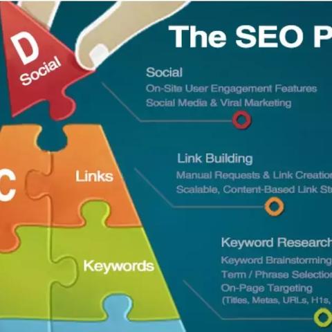 seo任职要求怎么写