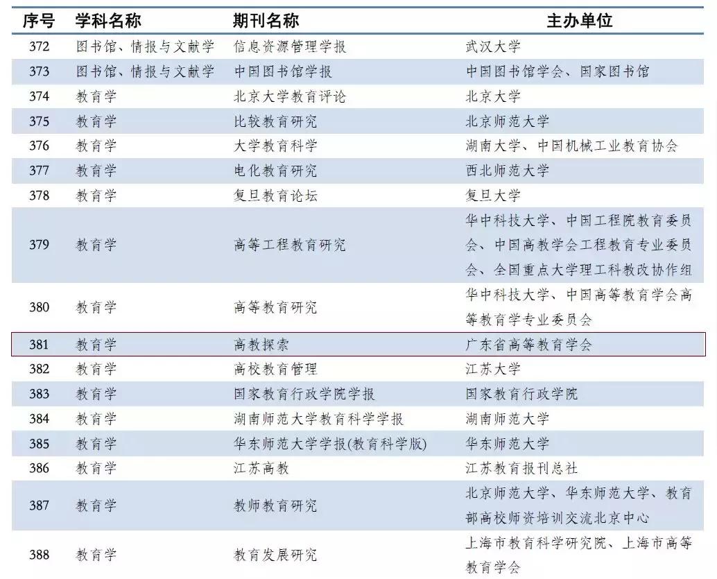 石油与天然气化工cssci来源期刊SCI和CSSCI都是什么