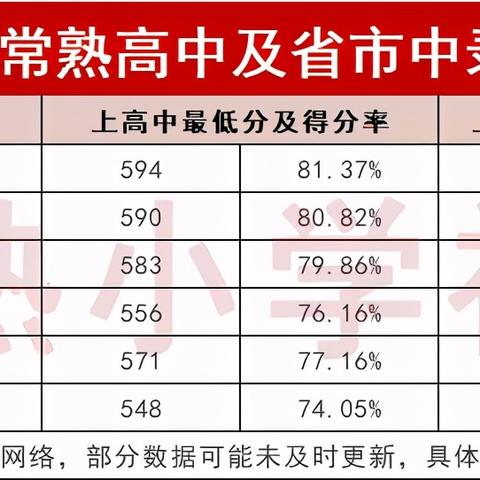 苏州市常熟高中官网