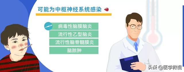 小孩多少度是低热