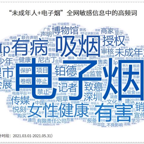 西安烟草客户经理相关长尾关键词有哪些