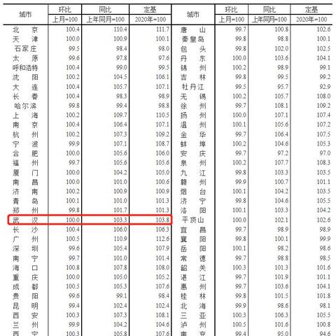 【武汉今日房价】2025年8月5日武汉房价是多少