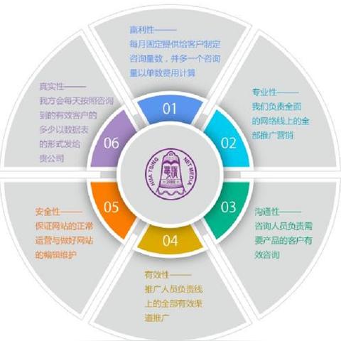 网络营销项目真的么