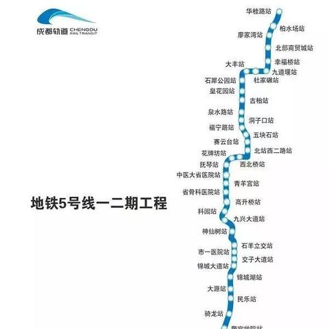今日成都市地铁路线图的长尾关键词有什么