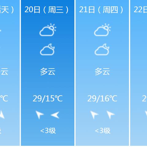 泰州新浪天气预报的长尾关键词有哪些