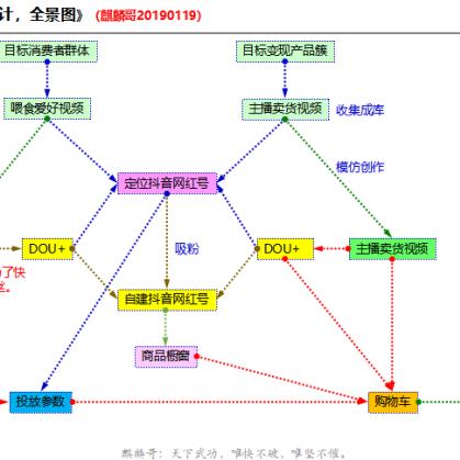 京东跨境电商有哪些站