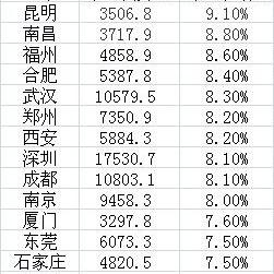 苏州市统计局是什么单位