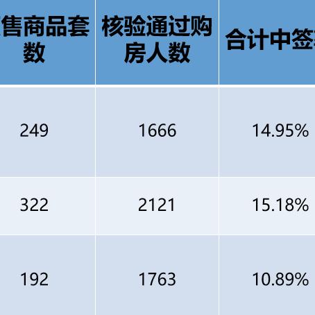 西安市买房怎么摇号登记